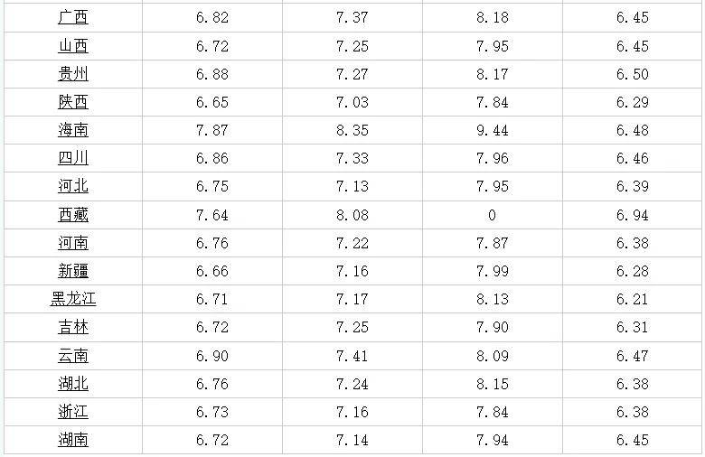 南宁市最新干部任命与调整信息揭晓