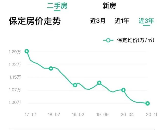 保定市最新发布：二手房市场动态资讯速览