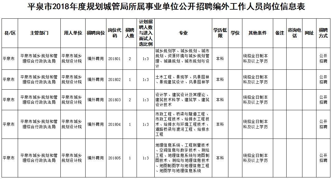 平泉人才市场——最新职位速递，热招岗位不容错过！