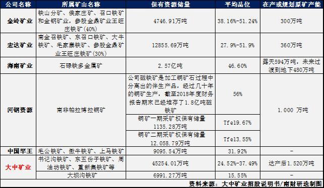 上海宏达矿业最新动态及热点资讯速递