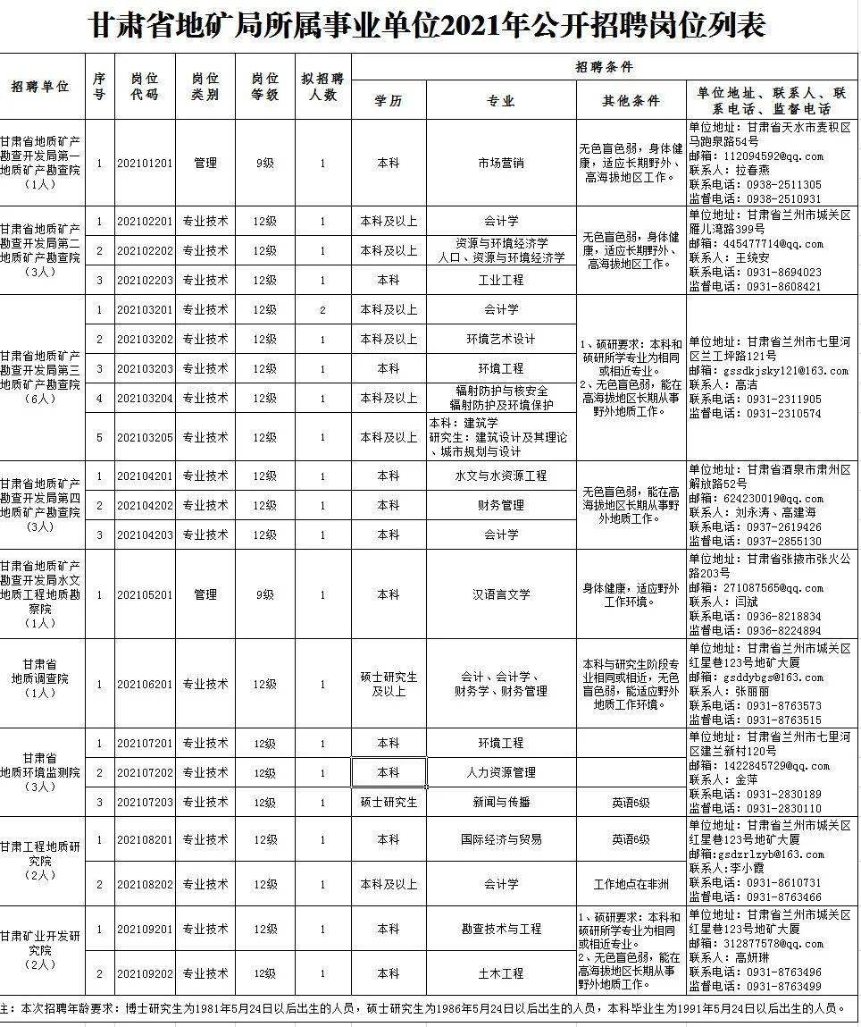 【2025年】广西来宾地区最新职位汇总，海量招聘信息速览！