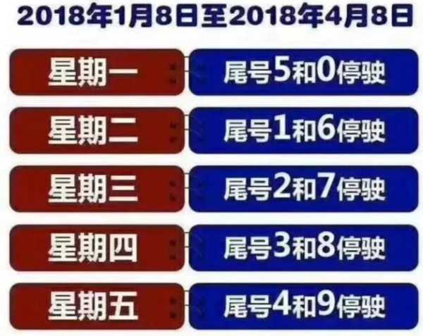 2025年雄县最新限号政策解读与动态速递